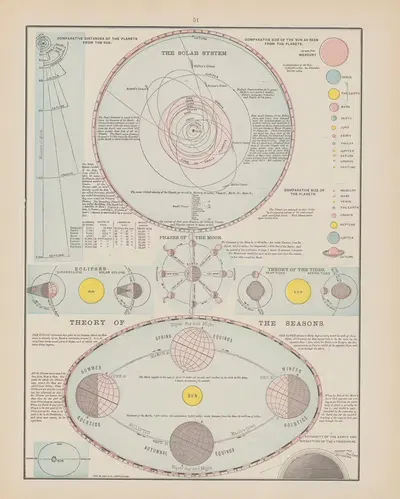 Солнечная система by Рэнд МаКналли и Компания, 1907 — digital art print download