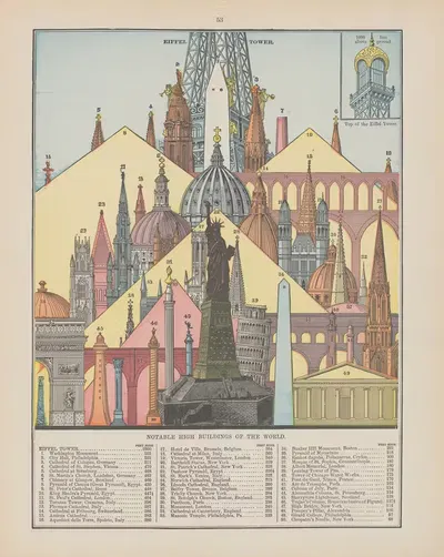 Знаковые высокие здания мира by Рэнд МаКналли и Компания, 1907 — digital art print download