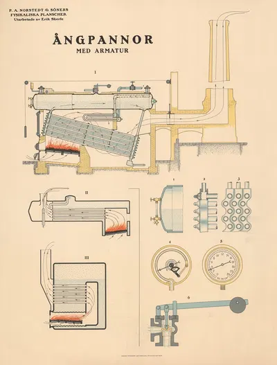 Паровые котлы by Эрик Скерфе, 1929 — digital art print download