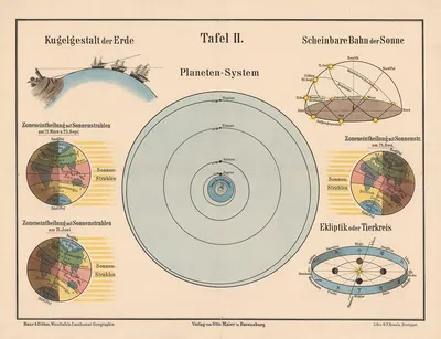 Planetary system by Gottlieb Friedrich Krauss, 1911 — digital art print download
