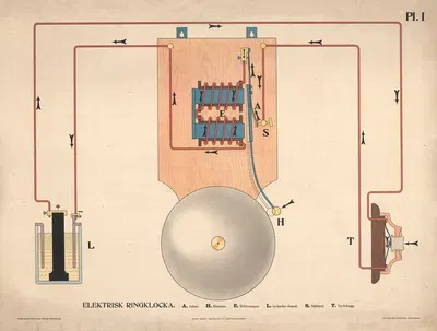 Электрический звонок by Густав Берг, 1907 — digital art print download