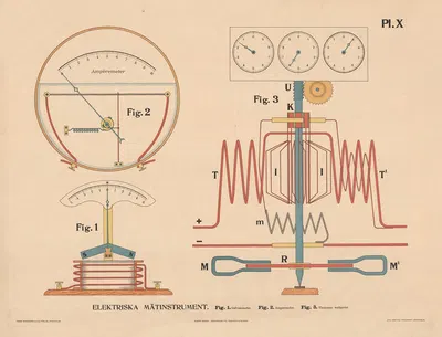Электрические измерительные инструменты. by Густав Берг, 1907 — digital art print download