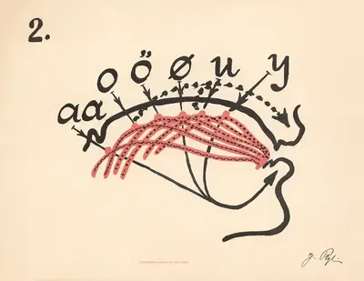 Фонетические таблицы Джейкобины Раи Пл.02 by Якобина Рей, 1924 — digital art print download