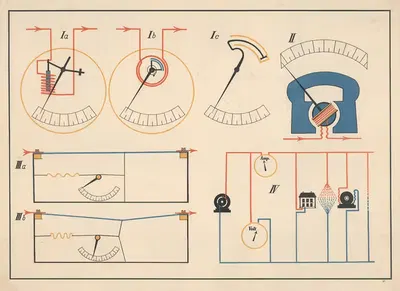 Electrical measuring devices. by P. Krüger, 1920 — digital art print download