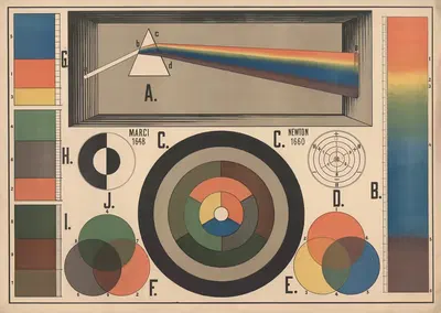 The separation of light into colors. by P. Krüger, 1920 — digital art print download