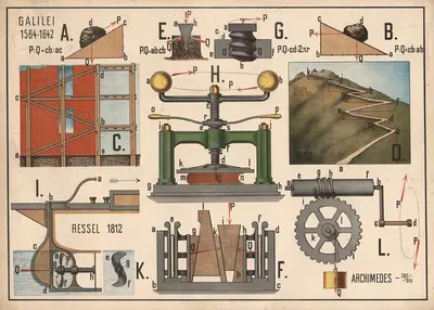 The Use of the Inclined Plane by P. Krüger, 1920 — digital art print download
