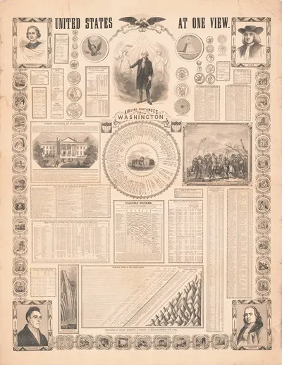 Соединенные Штаты в одном взгляде by Энсайн, Бриджман и Фаннинг, 1854 — digital art print download