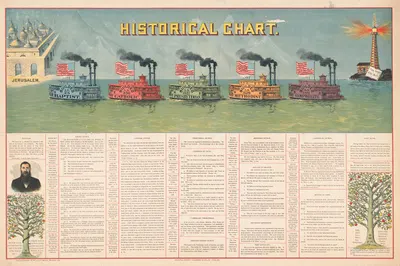 Historical chart by National Baptist Publishing House, 1897 — digital art print download