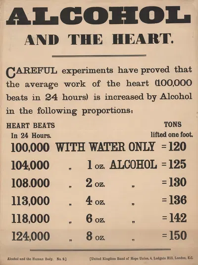 Alcohol and the Heart by Charles Wakely, 1890 — digital art print download