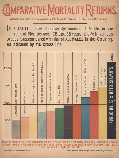 Comparative mortality returns by Charles Wakely, 1890 — digital art print download