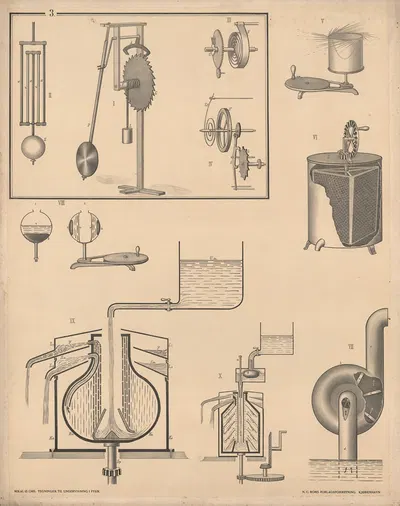 The Pendulum by Mikal Ø. Ore, 1906 — digital art print download