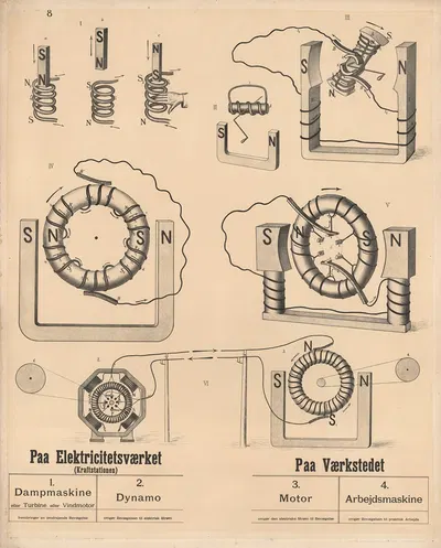 Electrical System, Dynamo. by Mikal Ø. Ore, 1906 — digital art print download