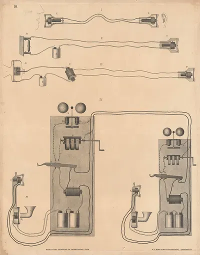 Телефон by Микал Ø. Орe, 1906 — digital art print download