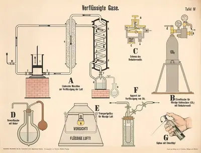Жидкий газ by Ричард Отто Фишер, 1913 — digital art print download