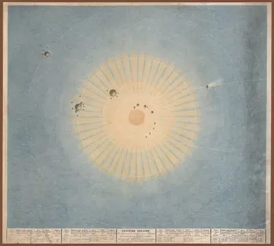 Systeme Solaire by Sigismond Visconti, 1829 — digital art print download