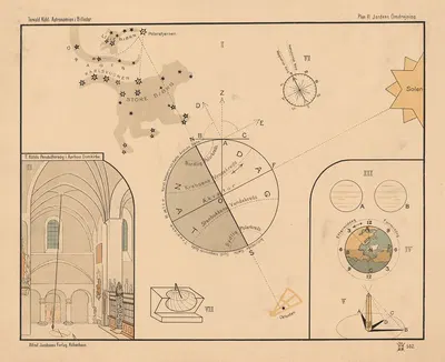 The Earth's rotation by Torvald Køhl, 1910 — digital art print download