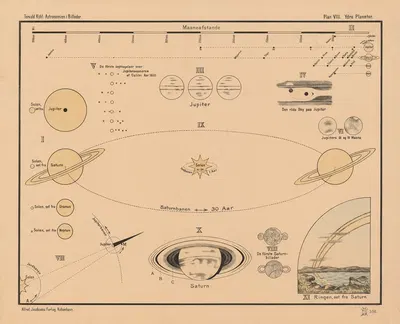 Outer planets by Torvald Køhl, 1910 — digital art print download
