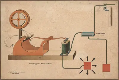 Telegraph (Schematic diagram according to Morse) by Walter Möschke, 1900 — digital art print download