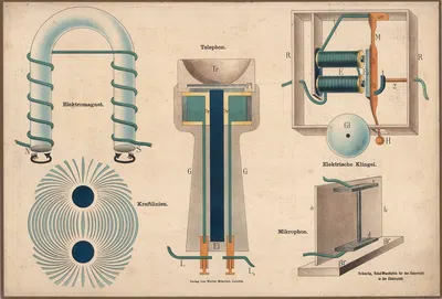 Telephone. Electromagnet. Lines of force. Microphone. Electric bell. by Walter Möschke, 1900 — digital art print download