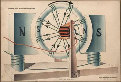 Diagram of a Direct Current machine by Walter Möschke, 1900 — digital art print download