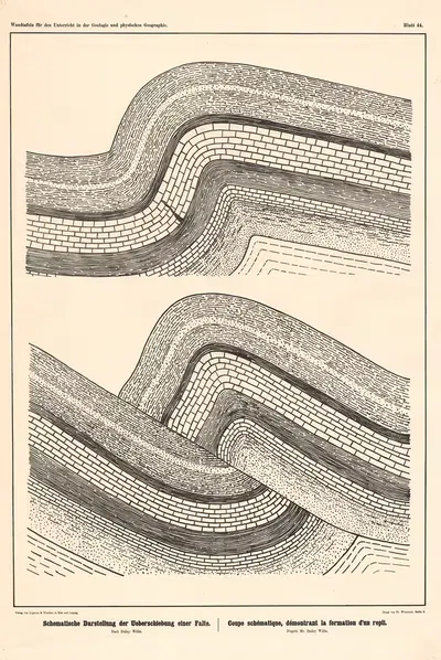 Schematisches Darstellung der Ueberschiebung einer Falte by Bailey Willis, 1889 — digital art print download