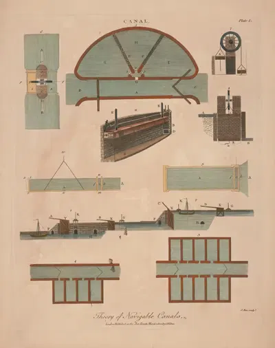 Theory of navigable canals by J. Pass, 1817 — digital art print download