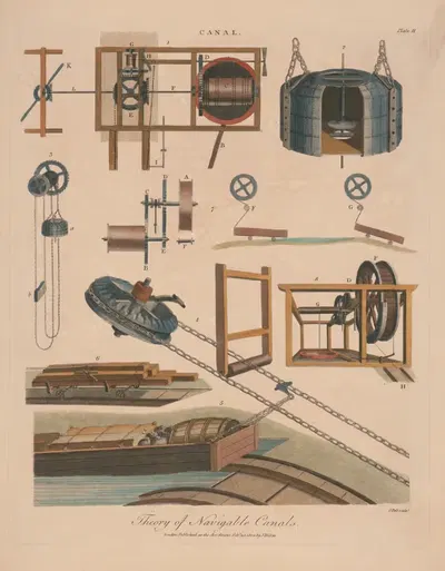 Theory of navigable canals by J. Pass, 1817 — digital art print download