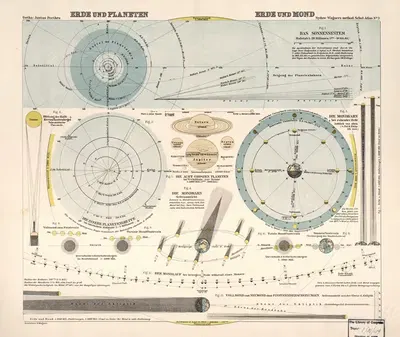 Erde und Planeten, Erde und Mond by Hermann Wagner, 1923-1928 — digital art print download