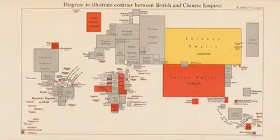 Diagram to illustrate contrast between British and Chinese Empires by Lionel George Curtis, 1916 — digital art print download