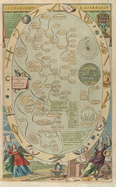 Cosmgrarhy & Astrology by Richard Blome, 1686 — digital art print download