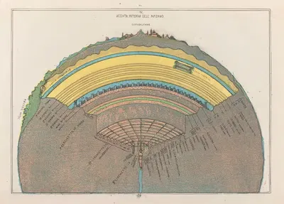 Veduta Interna Dell' Inferno [Cross Section of Hell] by Michelangelo Caetani, 1855 — digital art print download