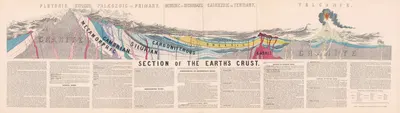 A Section of The Earth's Crust by James Reynolds, 1878 — digital art print download