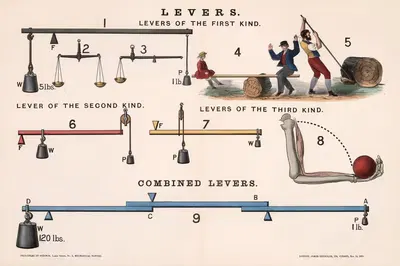 Levers by James Reynolds, 1872 — digital art print download