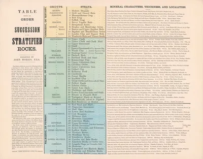 Table Showing The Order of Succession of The Statified Rocks by James Reynolds, 1878 — digital art print download