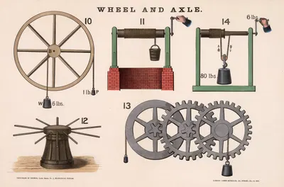 Wheel and axle by James Reynolds, 1872 — digital art print download