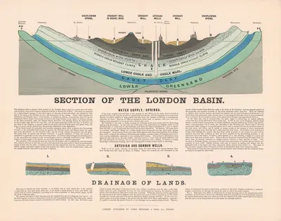 Section Of The London Basin by James Reynolds, 1878 — digital art print download