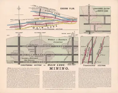 Mining. Longitudinal Section On Main Lode by James Reynolds, 1878 — digital art print download