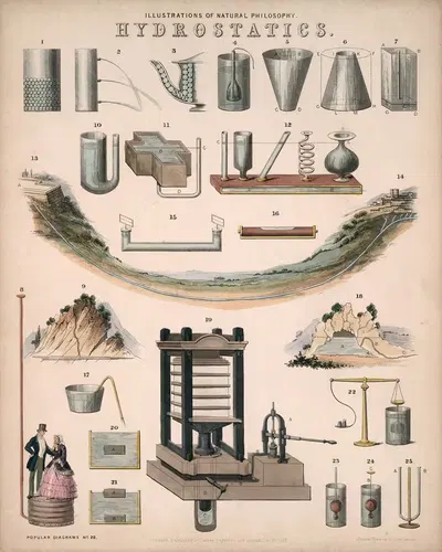 Hydrostatics by Джон Эмсли, 1850 — digital art print download