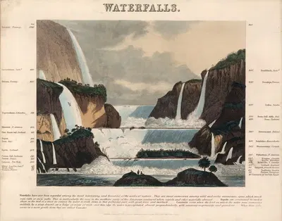 Waterfalls by Джон Эмсли, 1846 — digital art print download
