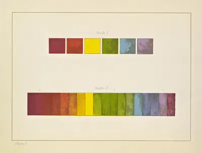 Standard Colors - Scale 1, Scale of Hues - Scale 2 by Caroline West Van Helden, 1912 — digital art print download