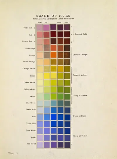 Scale of Hues by Caroline West Van Helden, 1912 — digital art print download