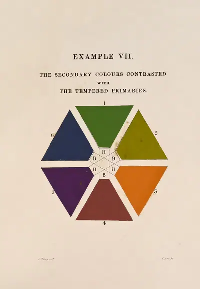 The secondary colours contrasted with the tempered primaries by David Ramsay Hay, 1845 — digital art print download