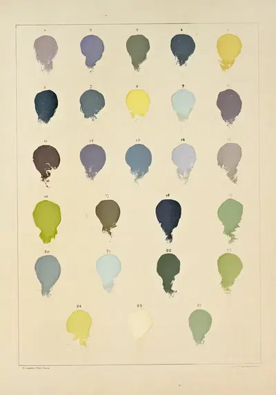 Composition des Tons et mélange des Couleurs by Ernest Hareux, 1900 — digital art print download