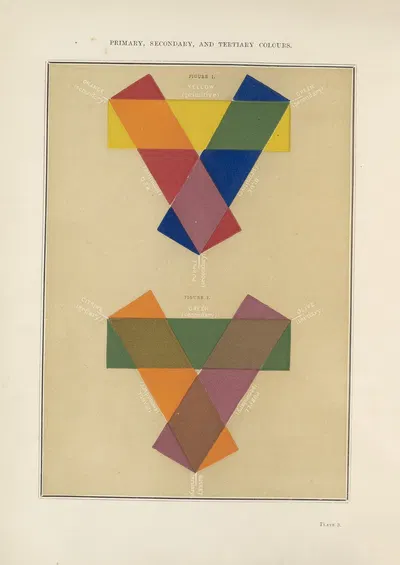 Primary, Secondary, and Tertiary Colours by George Barnard, 1885 — digital art print download
