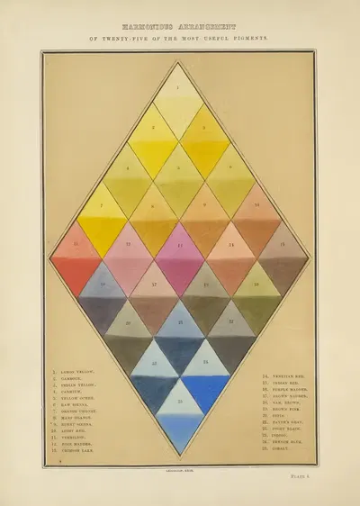 Harmonious Arrangement of Pigments by George Barnard, 1885 — digital art print download