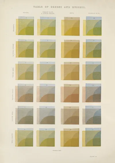 Table of Greens and Russets by George Barnard, 1885 — digital art print download