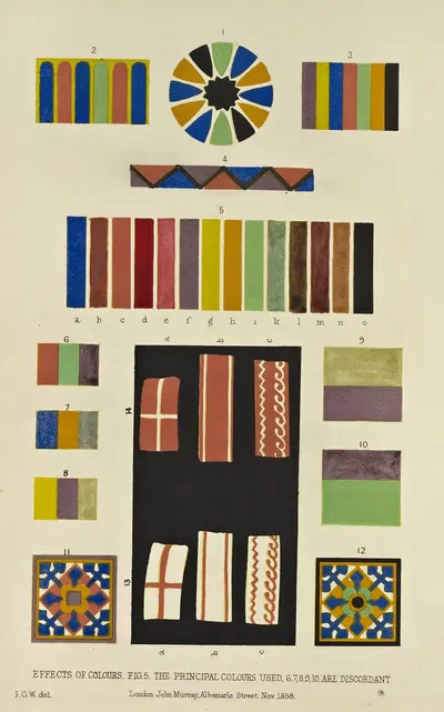 Effects of colours, the principal colours used, 6,7,8,0,10,are discordant by John Gardner Wilkinson, 1858 — digital art…