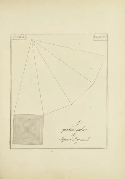 A Quadrangular or Square Pyramid by John Lodge Cowley, 1765 — digital art print download