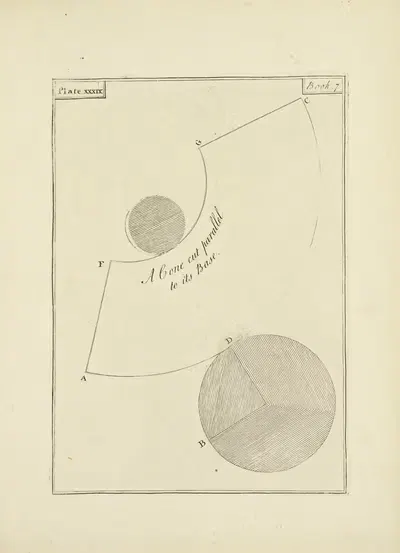 A Cone cut parallel to its Base by John Lodge Cowley, 1765 — digital art print download