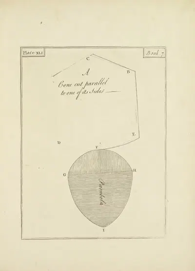 A Cone cut parallel to one of its Sides by John Lodge Cowley, 1765 — digital art print download